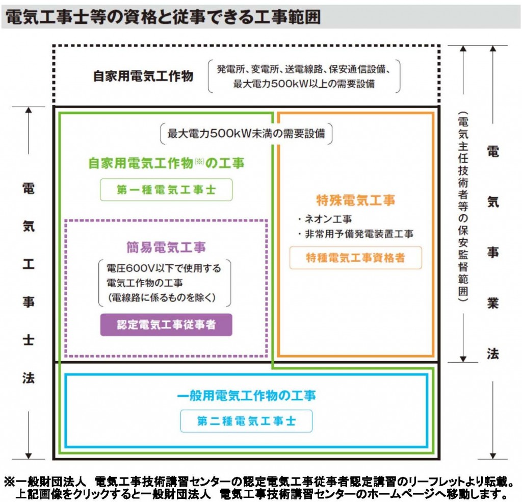 全日ＨＰ　工事範囲図